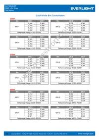 ELSW-F81G1-0LPNM-CG2G3 Datasheet Page 12