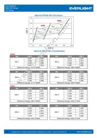 ELSW-F81G1-0LPNM-CG2G3 Datasheet Page 13