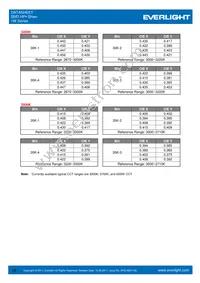 ELSW-F81G1-0LPNM-CG2G3 Datasheet Page 15