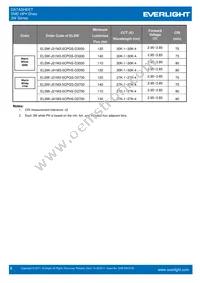 ELSW-F81R3-0LPNM-BR4R6 Datasheet Page 8