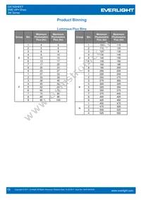 ELSW-F81R3-0LPNM-BR4R6 Datasheet Page 10