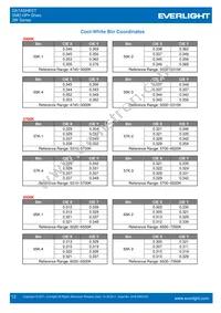 ELSW-F81R3-0LPNM-BR4R6 Datasheet Page 12