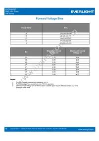 ELSW-F81R3-0LPNM-BR4R6 Datasheet Page 16