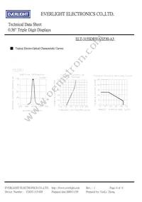 ELT-315SDRWA/S530-A3 Datasheet Page 4