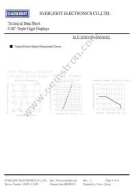 ELT-315SYGWA/S530-E2 Datasheet Page 4