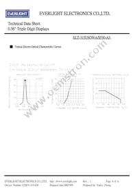 ELT-315USOWA/S530-A3 Datasheet Page 4