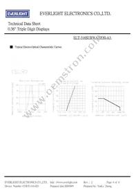 ELT-316SURWA/S530-A3 Datasheet Page 4