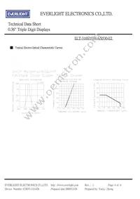 ELT-316SYGWA/S530-E2 Datasheet Page 4