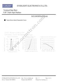 ELT-316USOWA/S530-A4 Datasheet Page 4