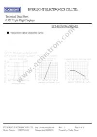 ELT-511SYGWA/S530-E2 Datasheet Page 4