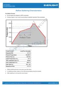 ELUA2016OGB-P8090Q53038020-VA1M Datasheet Page 6