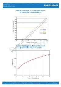 ELUA2016OGB-P8090Q53038020-VA1M Datasheet Page 8