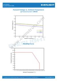 ELUA2016OGB-P8090Q53038020-VA1M Datasheet Page 9