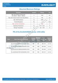 ELUA3535OG5-P6070U13240500-VD1M Datasheet Page 3