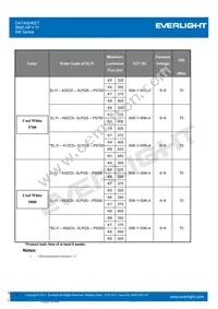 ELYI-K62C5-0LPGS-P6500 Datasheet Page 7