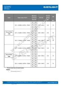 ELYI-K62C5-0LPGS-P6500 Datasheet Page 9