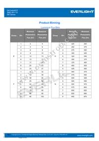 ELYI-K62C5-0LPGS-P6500 Datasheet Page 15