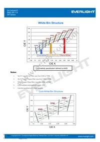 ELYI-K62C5-0LPGS-P6500 Datasheet Page 17