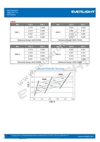 ELYI-K62C5-0LPGS-P6500 Datasheet Page 19