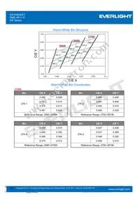 ELYI-K62C5-0LPGS-P6500 Datasheet Page 21