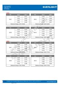 ELYI-K62C5-0LPGS-P6500 Datasheet Page 22