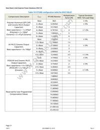 EM2130L01QI Datasheet Page 21