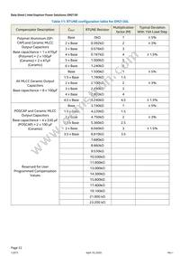 EM2130L02QI Datasheet Page 22
