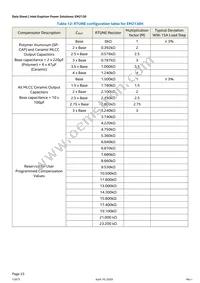 EM2130L02QI Datasheet Page 23