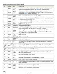 EM2140P01QI Datasheet Page 4