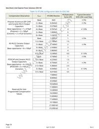 EM2140P01QI Datasheet Page 20