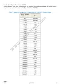 EM2260P01QI Datasheet Page 17