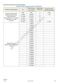 EM2260P01QI Datasheet Page 20