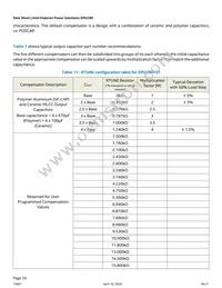 EM2280P01QI Datasheet Page 20