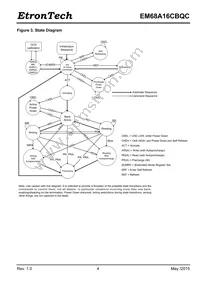 EM68A16CBQC-25IH Datasheet Page 4