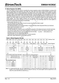 EM68A16CBQC-25IH Datasheet Page 9