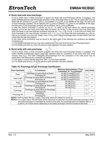 EM68A16CBQC-25IH Datasheet Page 19