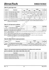 EM68A16CBQC-25IH Datasheet Page 23