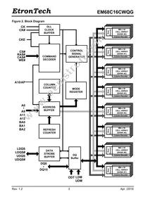 EM68C16CWQG-25IH Datasheet Page 3