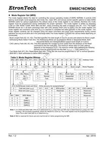 EM68C16CWQG-25IH Datasheet Page 9
