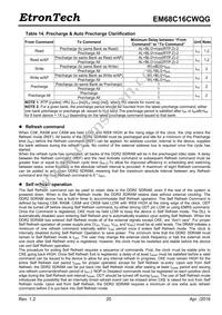 EM68C16CWQG-25IH Datasheet Page 20