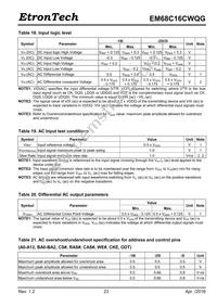 EM68C16CWQG-25IH Datasheet Page 23