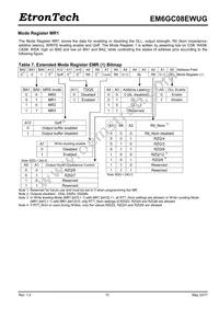 EM6GC08EWUG-10IH Datasheet Page 15