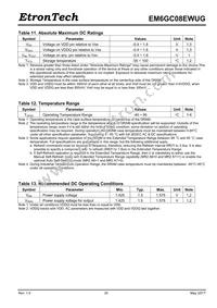 EM6GC08EWUG-10IH Datasheet Page 20