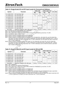 EM6GC08EWUG-10IH Datasheet Page 21