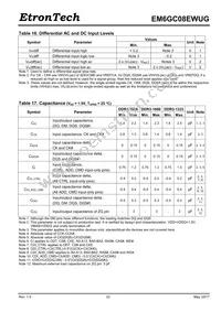 EM6GC08EWUG-10IH Datasheet Page 22