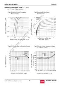 EMA3T2R Datasheet Page 3