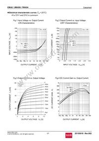 EMA5T2R Datasheet Page 3