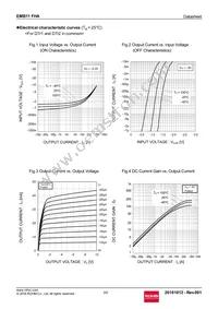 EMB11FHAT2R Datasheet Page 3