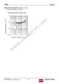 EMB61T2R Datasheet Page 4