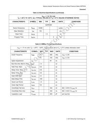 EMC1501-1-AC3-TR Datasheet Page 10